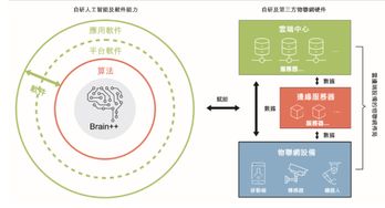 统一标准加速发展 世界标准日对人工智能应用软件开发企业的启示与意义