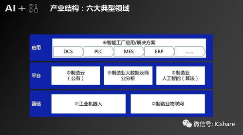 人工智能重塑制造 应用软件开发的机遇、挑战与产业发展路径——基于腾讯研究院的观察