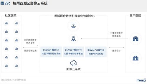 新基建助推，人工智能应用迈入新阶段——2021爱分析中国人工智能应用趋势报告解读