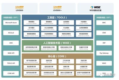 唐骏携微创软件冲刺科创板 AI应用软件新秀崛起，浙大网新投资版图再添亮色