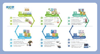 人工智能专业如雨后春笋，优必学为青少年设计人工智能教育之路