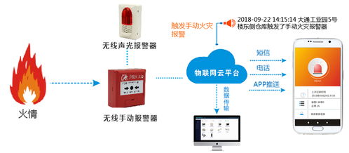 人工智能赋能智慧消防 从被动响应到主动预防的变革之路